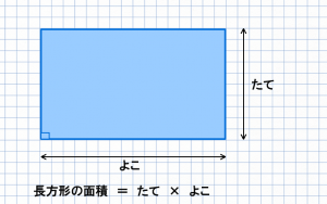 長方形の求積計算