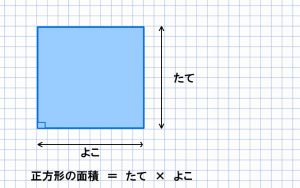 正方形の求積計算