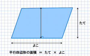 平行四辺形の求積計算
