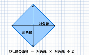 ひし形の求積計算