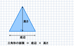三角形の求積計算