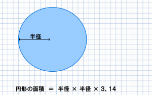 円形の求積計算