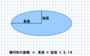 楕円形の求積計算